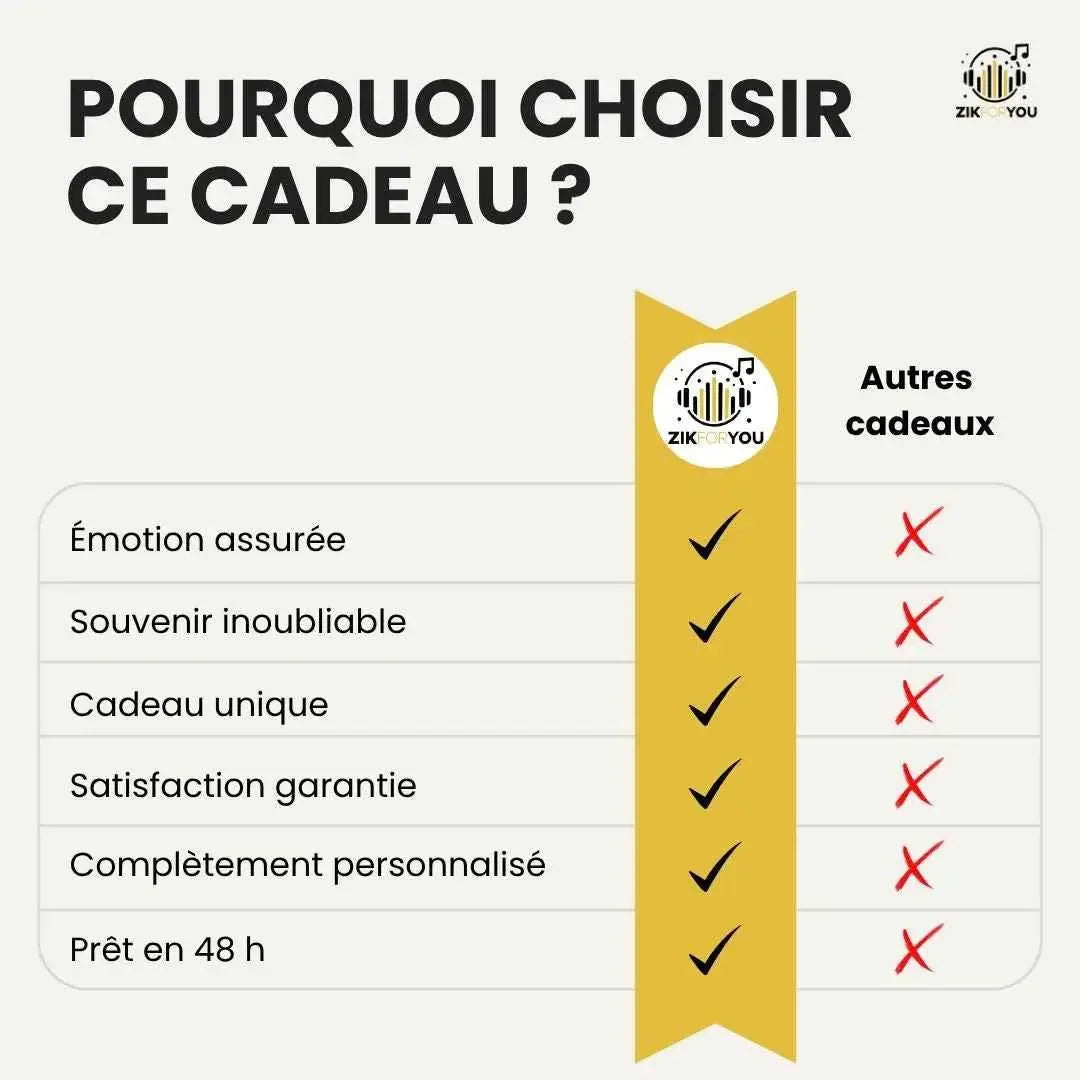 Cadeau musical personnalisé émouvant pour mariage anniversaire déclaration d'amour