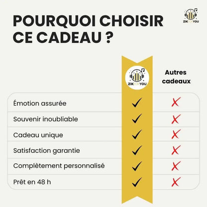 Cadeau musical personnalisé émouvant pour mariage anniversaire déclaration d'amour