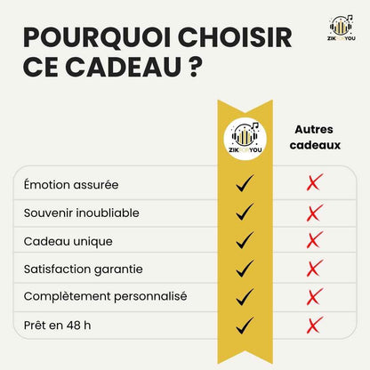 Chanson Personnalisée